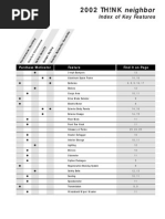 Download Ford Think Features by Dennis Jason Anti SN105358106 doc pdf