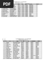 M/S G.S.Pharmbutor Pvt. Ltd. Pantnagar: Employee Details With D.O.J