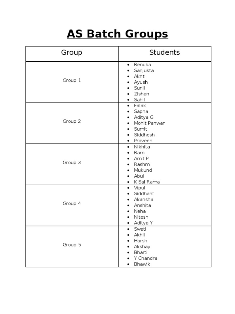AS Batch Groups Student List | PDF