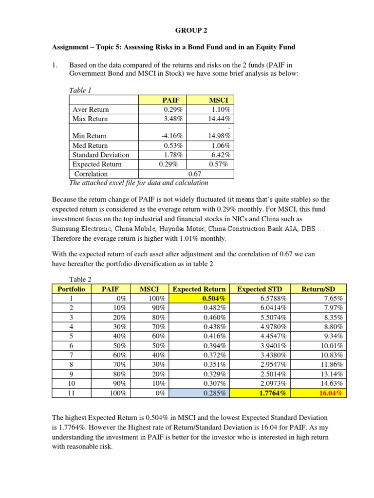 Group 2 Assignment 5 Interest Interest Rates