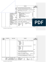 CSR Questionnaire Core Subjects of CSR Description Basic Issues Questions Target Respondent (M, E, P, C, B) M, E