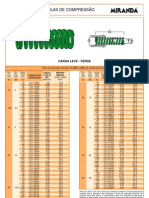 Molas de compressão Qualy - tabela técnica