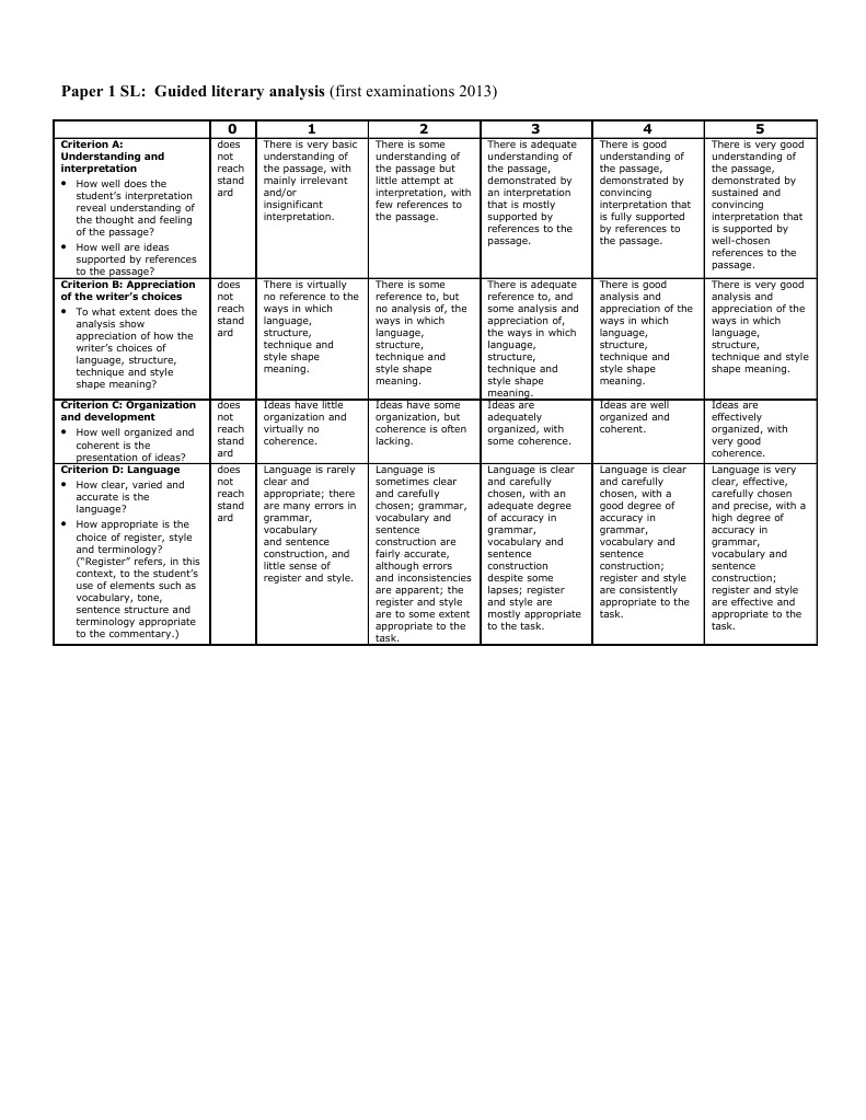 paper 1 rubric sl Accuracy And Precision Grammar
