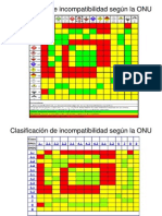 Almacenamineto de rQuimicos