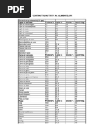 Tabel Calorii PDF