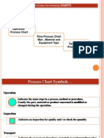 PROCESS SEQUENCES Includes The Following CHARTS