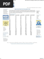 Download Approximate Diesel Generator Fuel Consumption Chart by Taufik Raharjo SN105435484 doc pdf