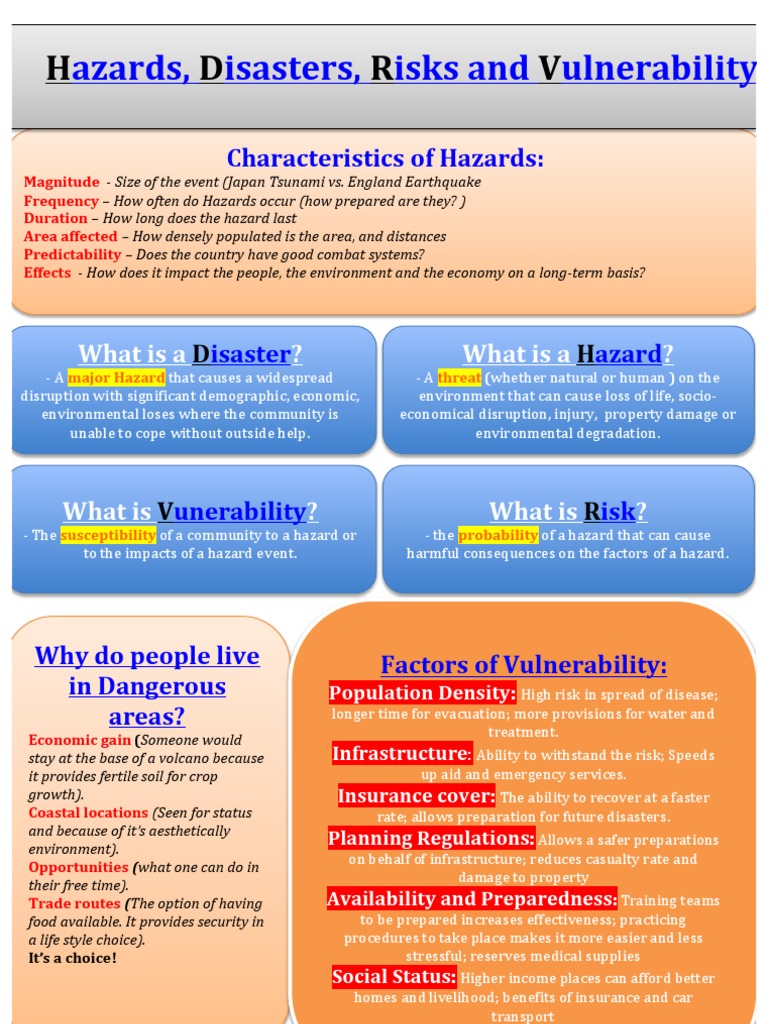 Hazards, Risks, Disasters and Vulnerability | Vulnerability | Risk
