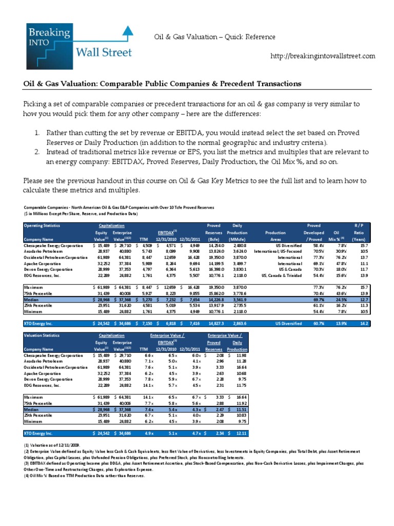 Oil & Gas Valuation Samples PDF