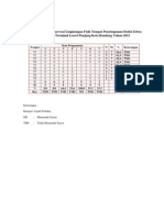 Persentase Hasil Observasi Lingkungan Fisik Tempat Penyimpanan Dodol Zebra Di Wilayah Terminal Leuwi Panjang Kota Bandung Tahun 2012