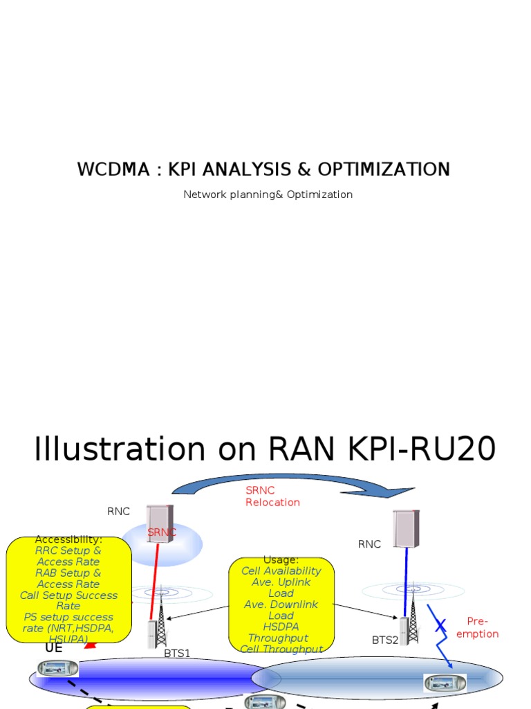 WCDMA KPI Analysis and Optimization Guide | PDF | High Speed Packet ...