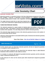 Molecular Geometry Chart