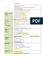 Formula Mod 63formulas PDF