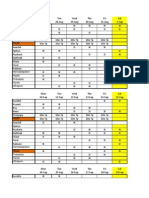 Ericsson DTAC MS Roster