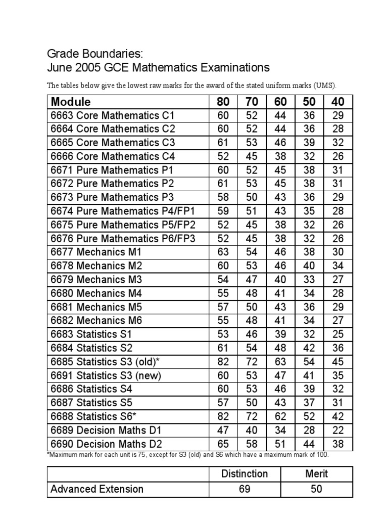 Edexcel igcse grade boundaries 2021 image