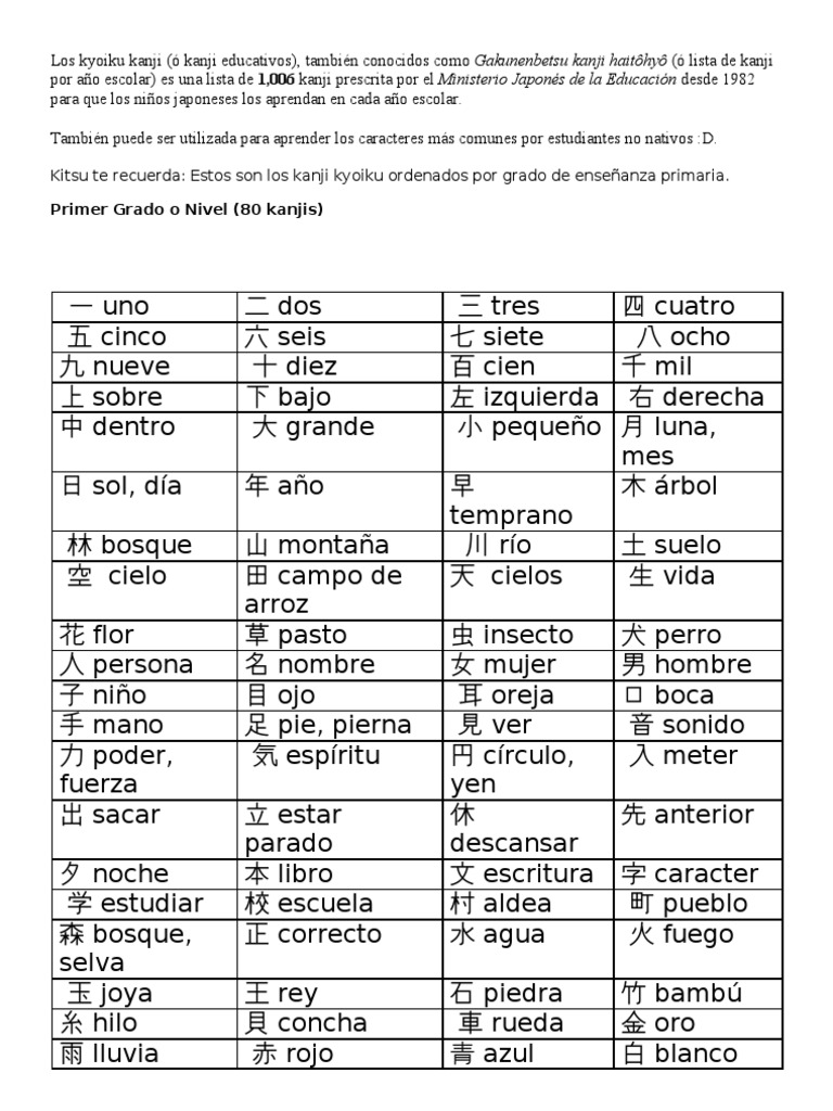 Kyoiku kanji français