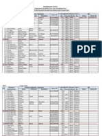 Data Kelembagaan Petani