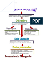 MAPA CONCEPTUAL TECNOLOGÍA EDUCATIVA