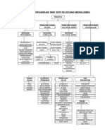 Carta Organisasi SMKSK