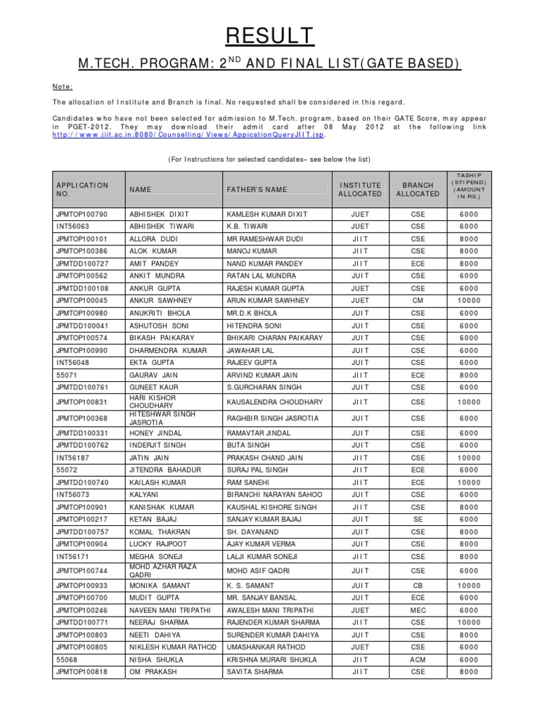 List | PDF