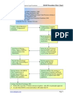 ESOP Scheme / Plan Setup Flowchart