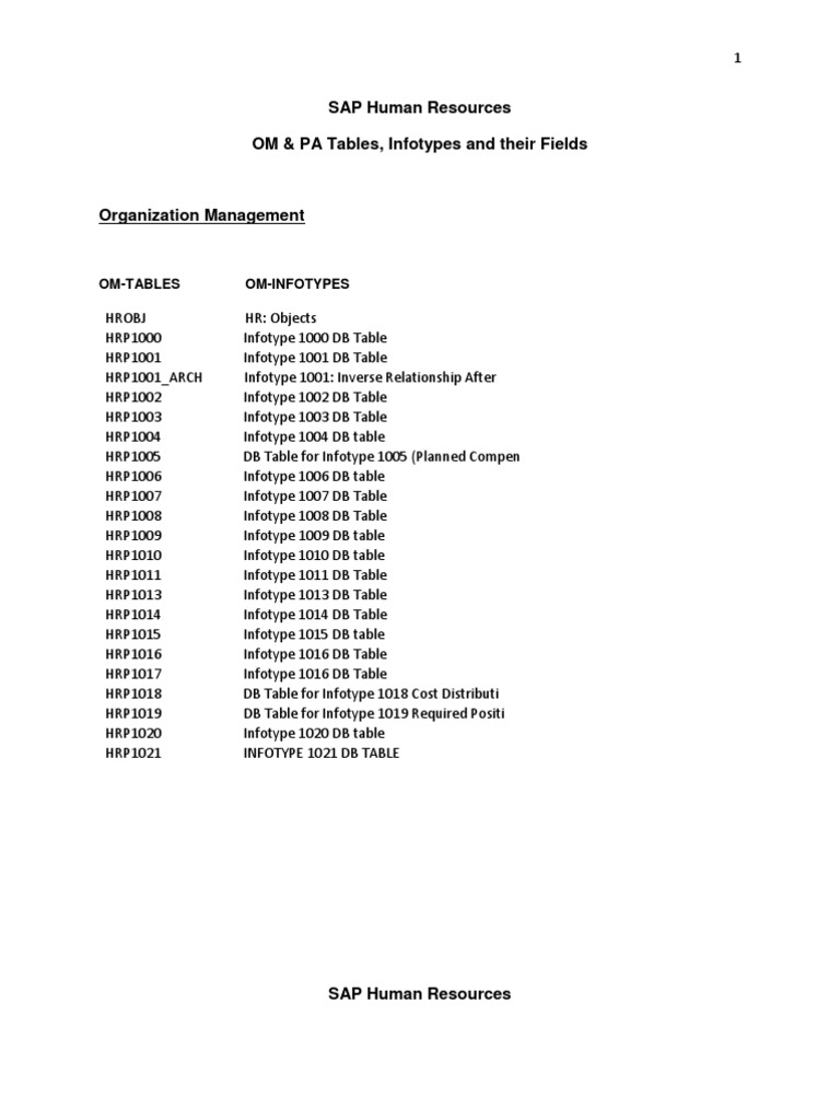 SAPHR OM & PA Tables, Infotypes and Their Fields PDF Human