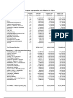 Program Appropriation and Obligation by Object: Office of The Mayor