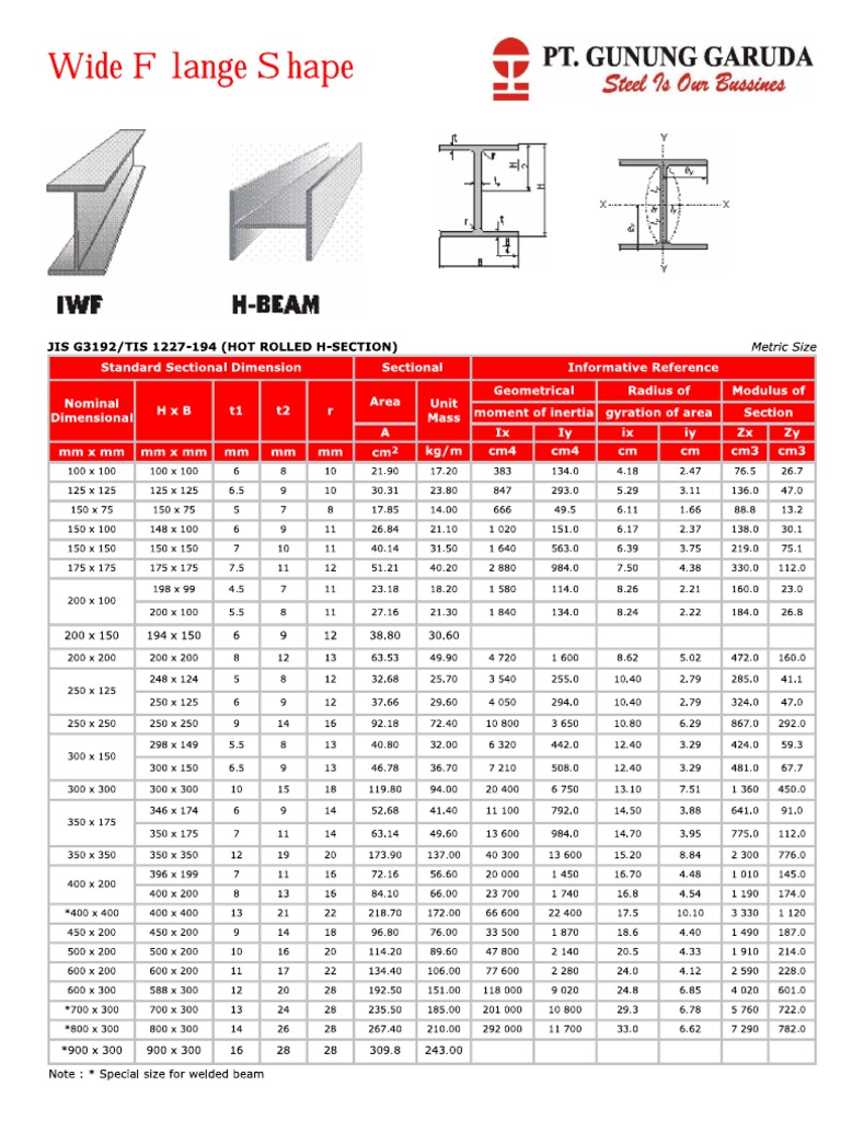 Tabel Baja Profil Wf Gunung Garuda Pdf Strength Of Materials Chemical