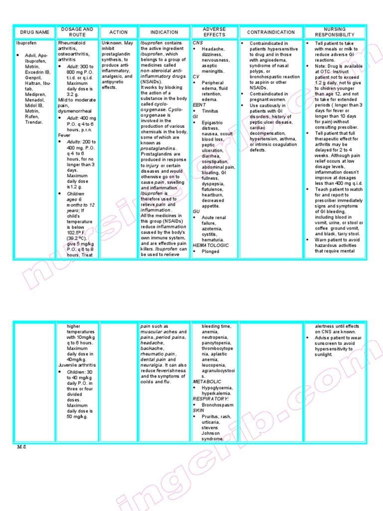 Ibuprofen DRUG STUDY Nonsteroidal Anti Inflammatory Drug Clinical