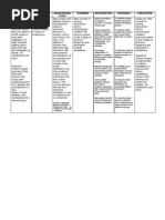 Ncp for Post Mastectomy