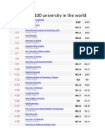 Top 100 University in the World