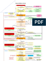 Istatymu Leidybos Procedura (Schema)