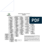 Organigrama-MPMinisterioPublico