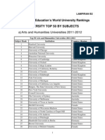 A) Arts and Humanities Universities 2011-2012: University Top 50 by Subjects