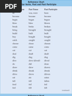 Download List of Past Participle by puya_57497 SN105609346 doc pdf