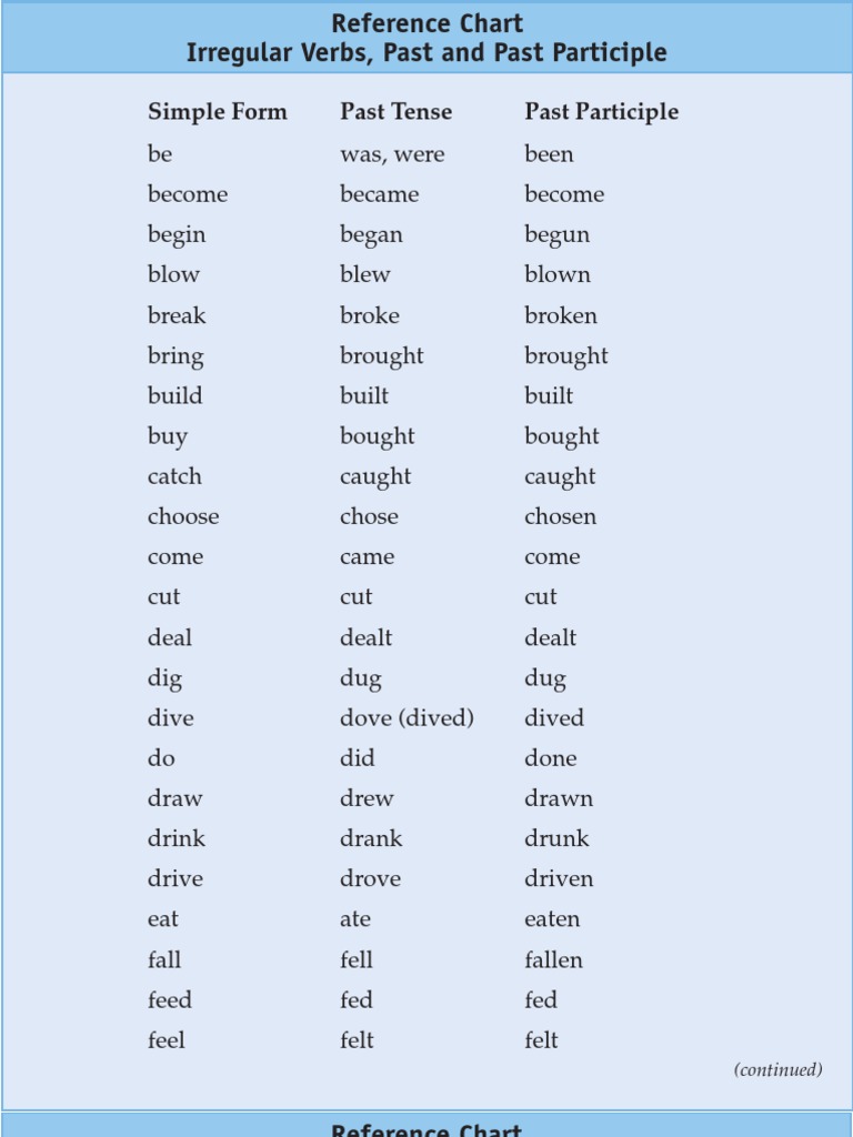 list-of-past-participle-grammar-syntax