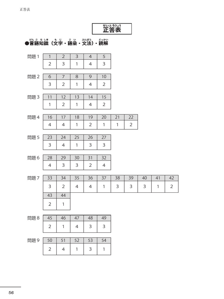 JLPT N2 Practice Test Correct Answer Sheet | PDF