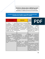 Clasificación de Los Peligros y Riesgos Laborales (GoNaBe 2012)