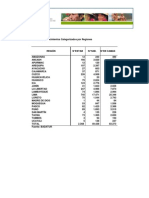 Estadistica