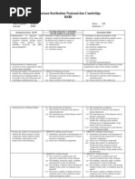Download Pemetaan Kurikulum Nasional Dan Cambridge untuk RSBI KD 32 by Putranty Widha Nugraheni SN105657814 doc pdf