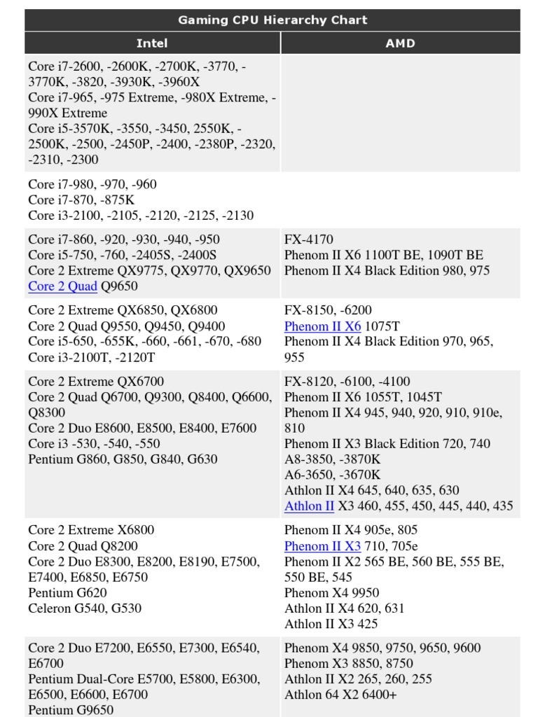 Gaming Cpu Hierarchy Chart Pdf Integrated Circuit Advanced Micro Devices