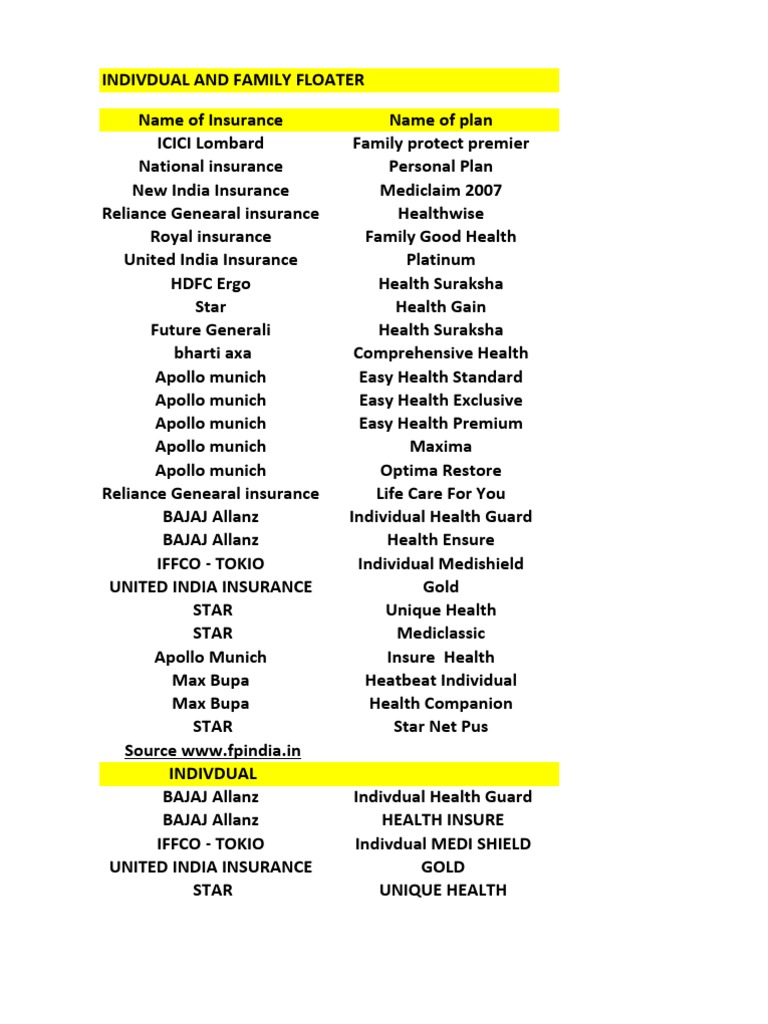 Health Insurance Comparison Chart NEW | Insurance | Service Industries