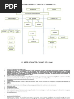 Organigrama Empresa Constructora Media