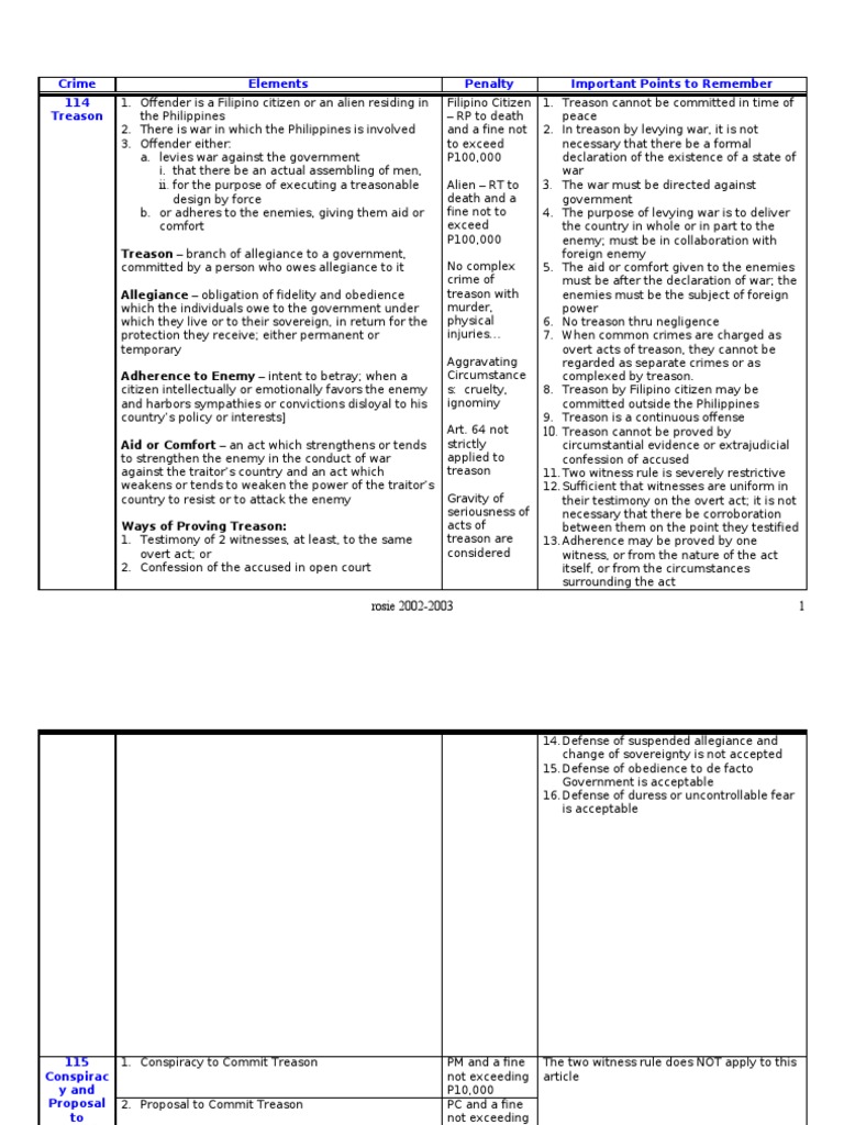 Criminal Law Reviewer1+ Matrix | PDF | Search And Seizure | Treason