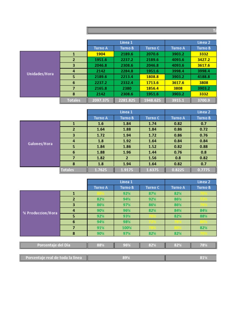 Elvin Rivera Excel Pdf Home Garden Technology Engineering
