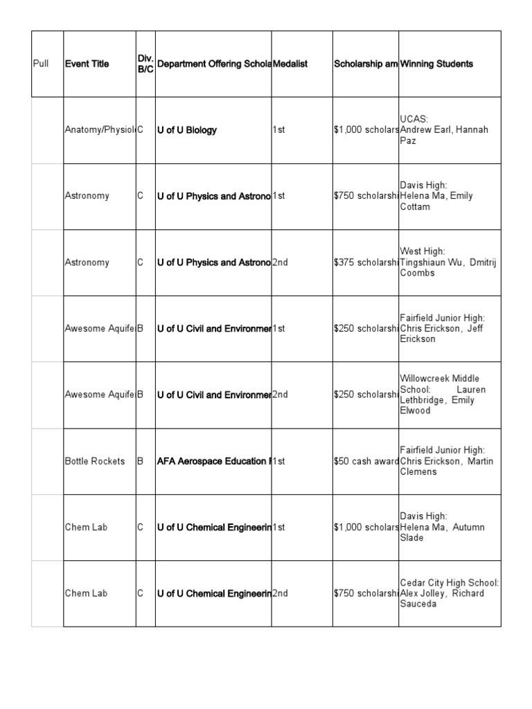 Utah Science Olympiad Scholarship Winners 2012 PDF Science