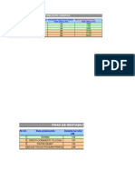 Prag Valoric Estimativ: Prag de Rentabilitate Logistica