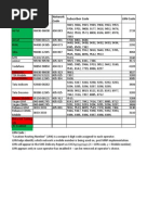 Telecel Short Codes Guide | PDF | Telecommunications | Information And ...
