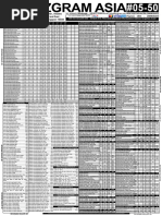 Bizgram Daily DIY Pricelist Month 03 | PDF | Secure Digital | Usb