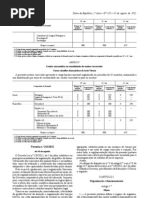 Portaria  nº 243/2012